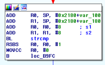 strcmp section