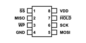 SPI flash pinouts