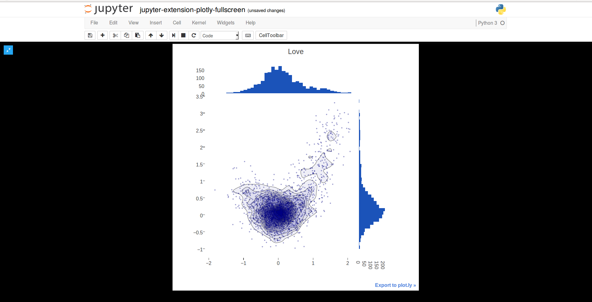 Graph Fullscreen