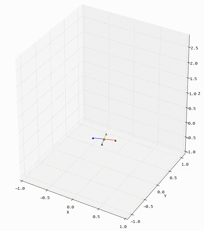 Matplotlib Based 3d Plot